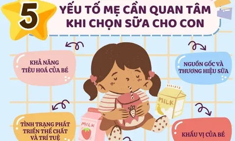 Những điều mẹ nên biết từ sớm để chọn sữa theo nhu cầu phát triển của bé