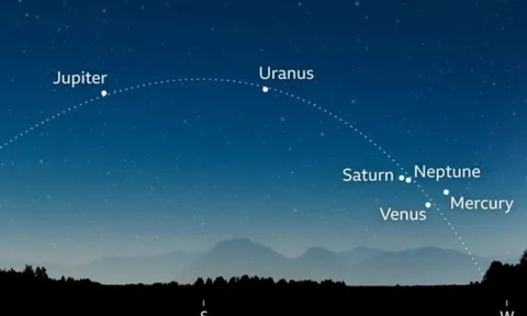 6 hành tinh cùng xuất hiện trong 'cuộc diễu hành' hiếm có
