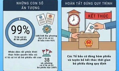 Kết quả ấn tượng của ngày hội toàn dân trên địa bàn TPHCM