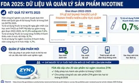 Quản lý nicotine thế hệ mới: Khi chính sách dựa trên dữ liệu khoa học
