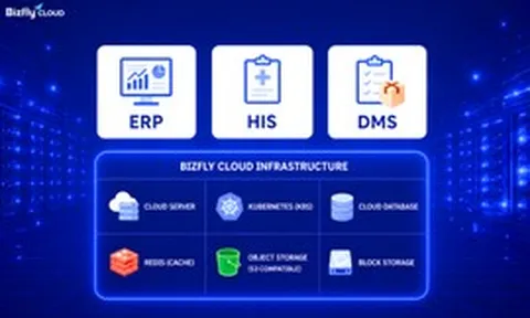 Đơn giản hóa việc mở rộng ứng dụng nội bộ với Bizfly Cloud Platform