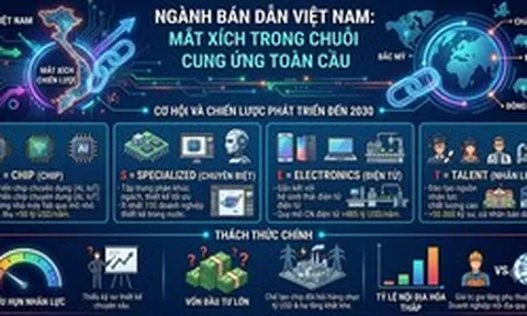 Cơ hội để ngành bán dẫn Việt Nam là "mắt xích" trong chuỗi cung ứng toàn cầu