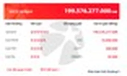 Một vé số trúng giải độc đắc gần 200 tỷ đồng, lớn nhất từ trước đến nay