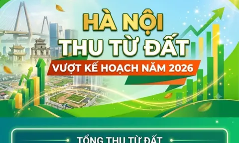 Hà Nội thu từ đất vượt kế hoạch năm 2026