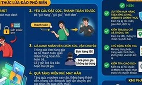 “Sale 90%”, “xả kho”, “voucher độc quyền”, “hàng chính hãng giá sốc”, “chỉ áp dụng trong hôm nay” và những cái bẫy cần cảnh giác