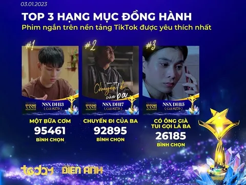 Ngôi Sao Xanh 2022- Lộ diện Top 3 đề cử dẫn đầu các hạng mục