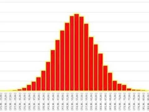 Công bố điểm TSA 2026 đợt 1: Điểm cao nhất 96,10