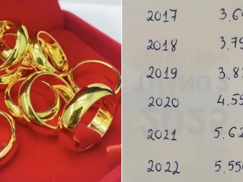 Cơn choáng váng của người 10 năm liên tục mua vàng ngày vía Thần Tài: Năm thứ 11 bỗng gây lấn cấn...!