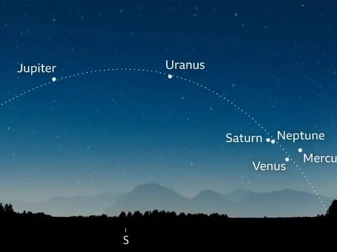 6 hành tinh cùng xuất hiện trong 'cuộc diễu hành' hiếm có