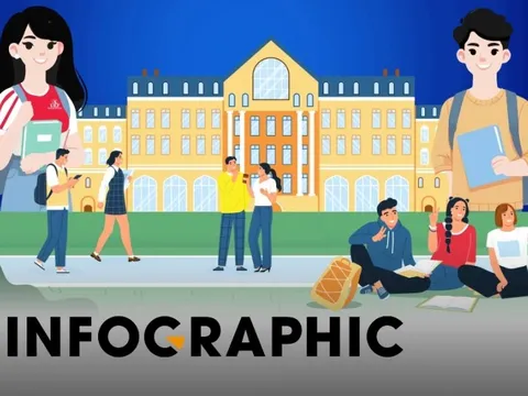 Những điểm thay đổi trong quy chế tuyển sinh đại học 2026