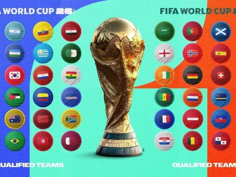FIFA tiết lộ nhà đài nắm bản quyền World Cup 2026 tại Việt Nam