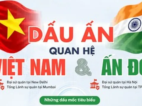 [Infographic] - Những dấu ấn quan trọng trong quan hệ Việt Nam - Ấn Độ