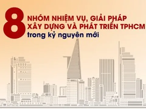 [Infographic] - 8 nhóm nhiệm vụ, giải pháp xây dựng, phát triển TPHCM trong kỷ nguyên mới