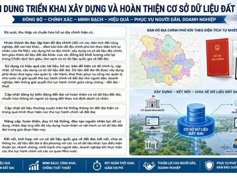 Hà Nội tập huấn triển khai cao điểm 45 ngày hoàn thiện cơ sở dữ liệu đất đai