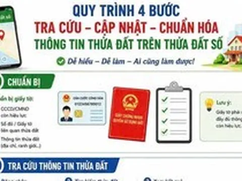 Hà Nội lập 5 tổ công tác tháo gỡ vướng mắc trong xây dựng cơ sở dữ liệu đất đai