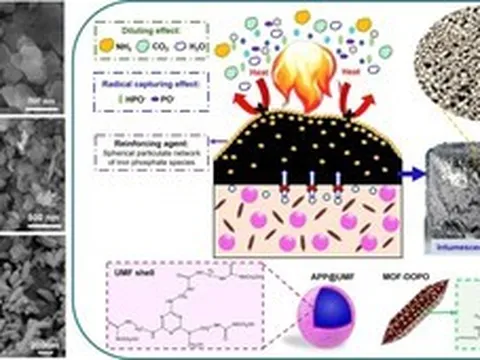 Việt Nam chế tạo vật liệu mới giúp nhựa khó bén lửa, tiềm năng ứng dụng trong nhiều ngành