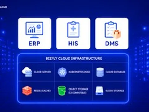 Đơn giản hóa việc mở rộng ứng dụng nội bộ với Bizfly Cloud Platform
