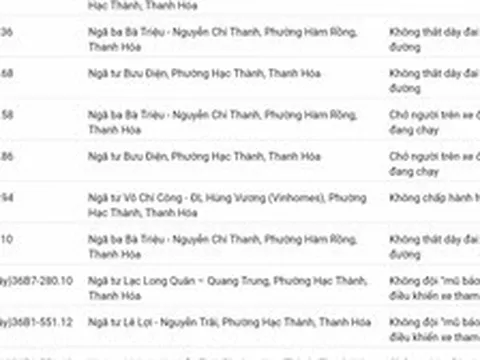 Công an đề nghị 498 chủ phương tiện vi phạm mang biển số sau nhanh chóng nộp phạt nguội theo Nghị định 168