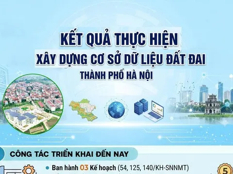 Hà Nội hoàn thiện dữ liệu đất đai