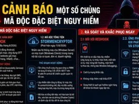 Công an Hà Nội cảnh báo chủng mã độc đặc biệt nguy hiểm