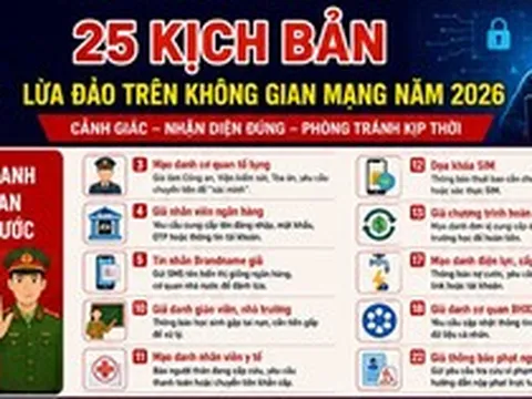 Cảnh giác trước 25 kịch bản lừa đảo trên không gian mạng năm 2026
