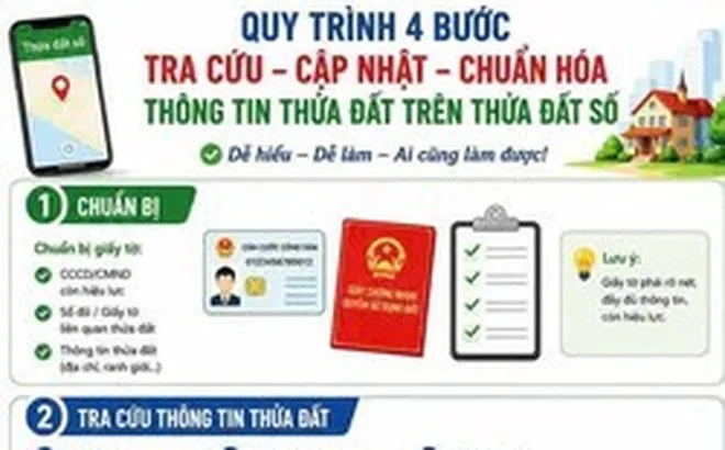 Hà Nội lập 5 tổ công tác tháo gỡ vướng mắc trong xây dựng cơ sở dữ liệu đất đai